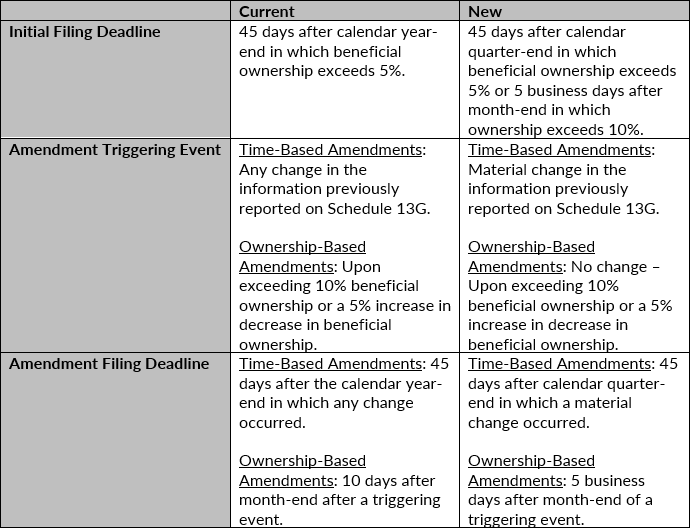 Schedule 13G for Qualified Institutional Investors Schedule 13G for Qualified Institutional Investors